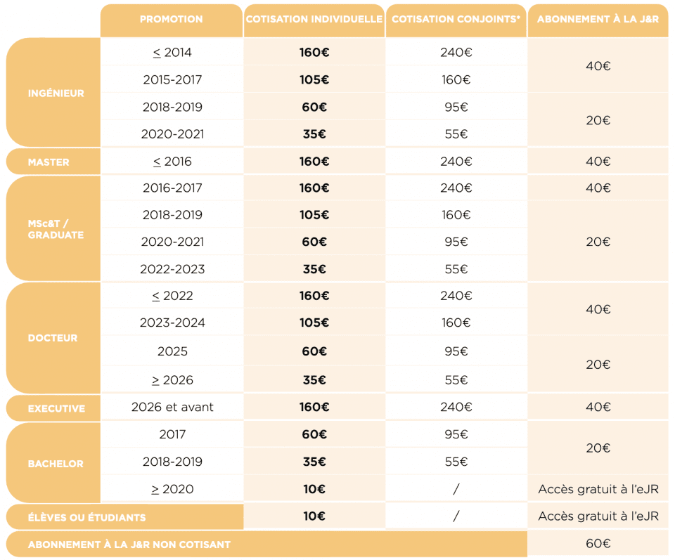 Tableau relatif au tarifs des cotisations pour l'année 2020