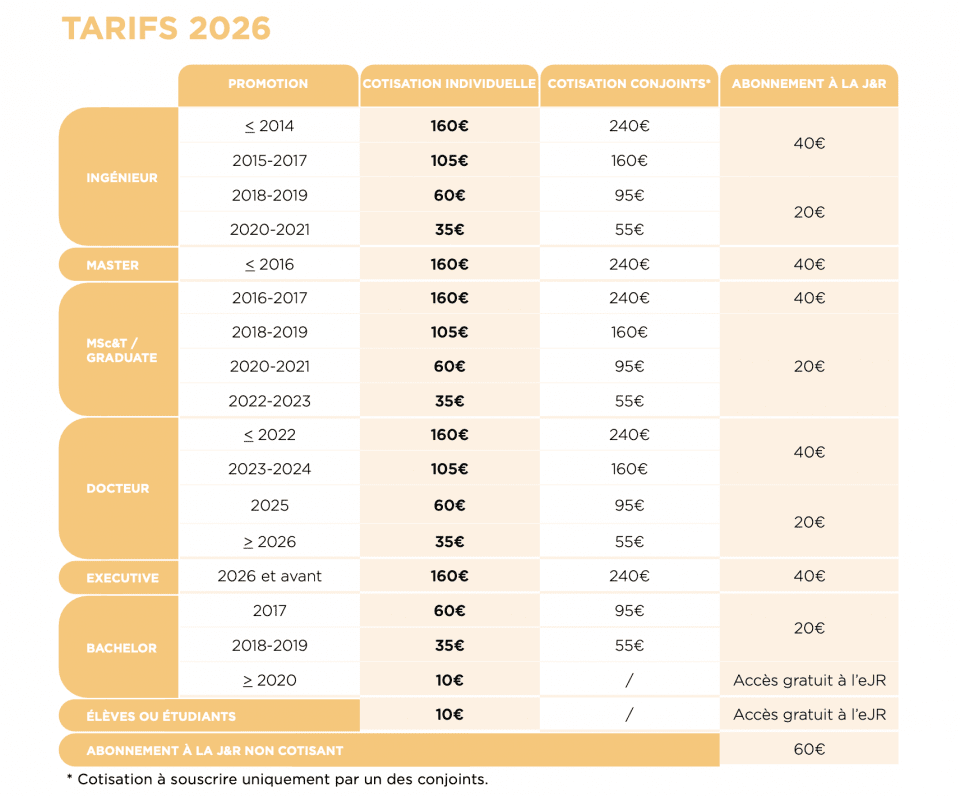 Tableau relatif au tarifs des cotisations pour l'année 2020