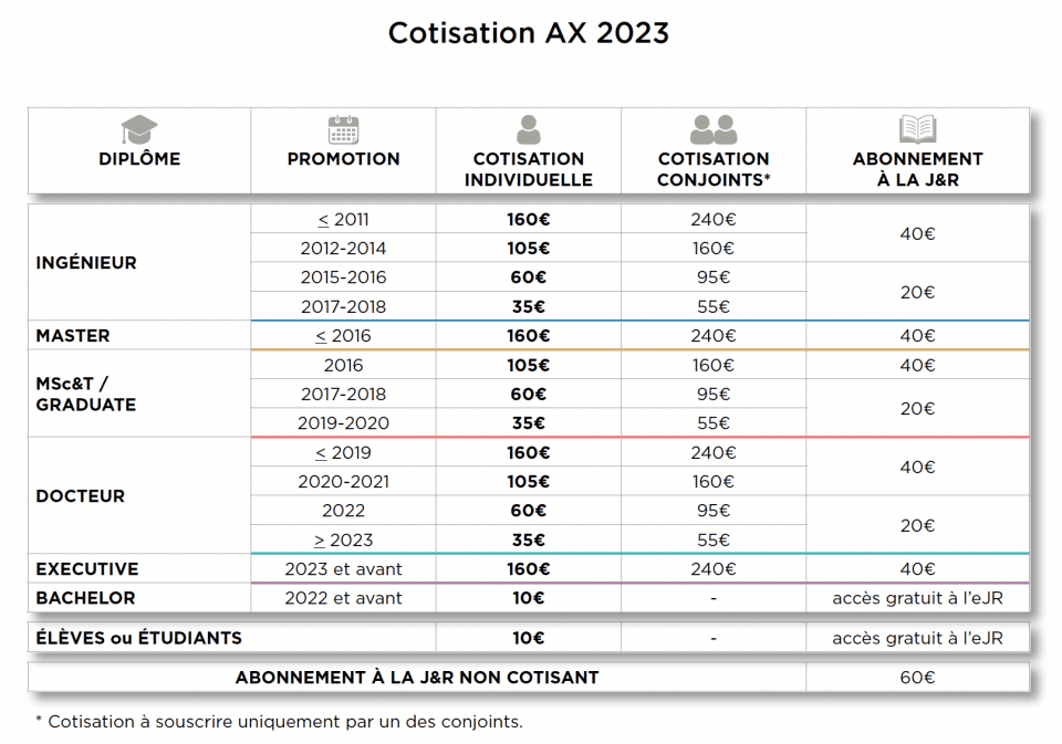 Cotisation Formation Pro Btp 2022 - Image to u