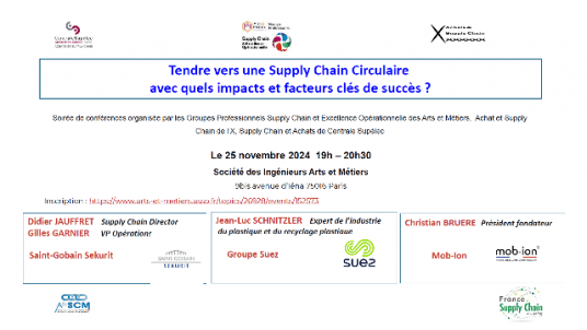 Tendre vers une Supply Chain Circulaire avec quels impacts et facteurs clés de succès ?