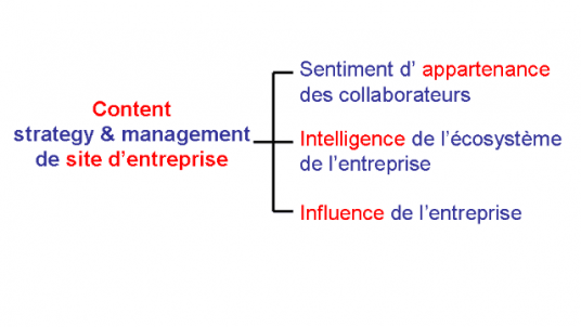 X-Propriété-Intellectuelle : table ronde webinaire "Content strategy & management  de site d'entreprise / association"