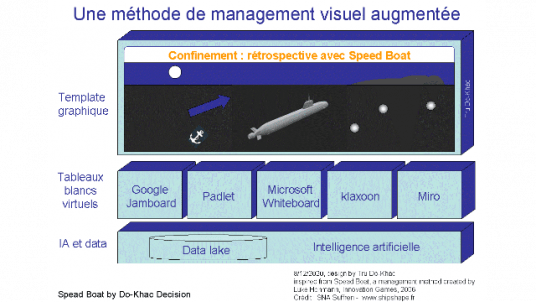 Service B2B de méthodes de management augmentées par la Tech